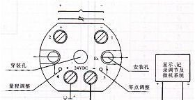 供应温度变送器(图)