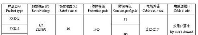 供应1防水防尘防腐照明配电箱 ，防爆照明配电箱
