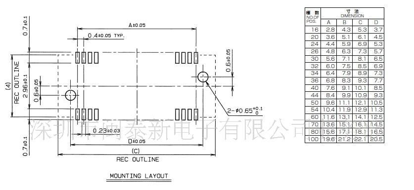 供应145602042000829京瓷连接器