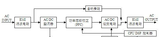 EPS电源厂家，UPS电源厂家，