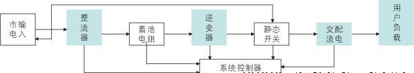 供应EPS-7KW单相EPS电源