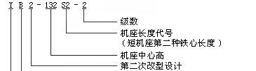 供应防爆电机YB2-90S-4P-1.1KW