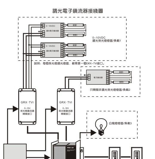 供应T5调光电子镇流器
