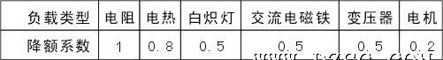 供应SSR-10AA单相固态继电器调压器