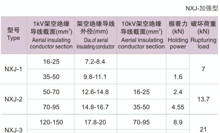 楔形耐张线夹NXJ系列