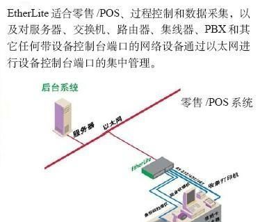 专营Digi EtherLite80终端服务器