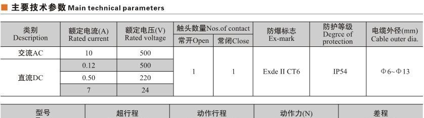 供应8077/1防爆行程开关