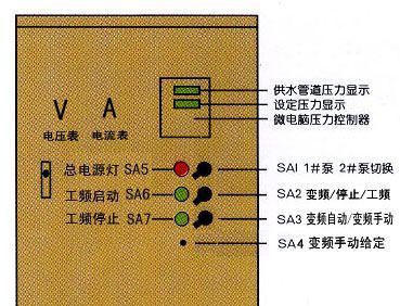 DY4S 系列变频控制柜