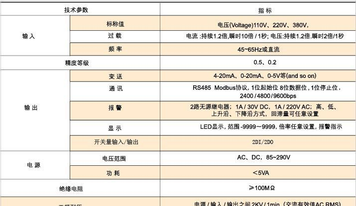 供应PA194I单相交流电流表 PA194I-1X1