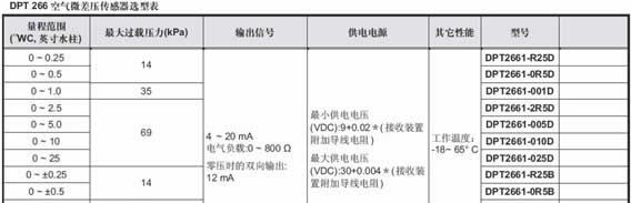 供应 DPT266 空气微差压位开关传感器