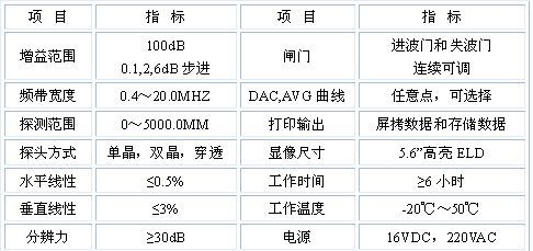 供应PXUT-350+型数字式钢轨焊缝探伤仪