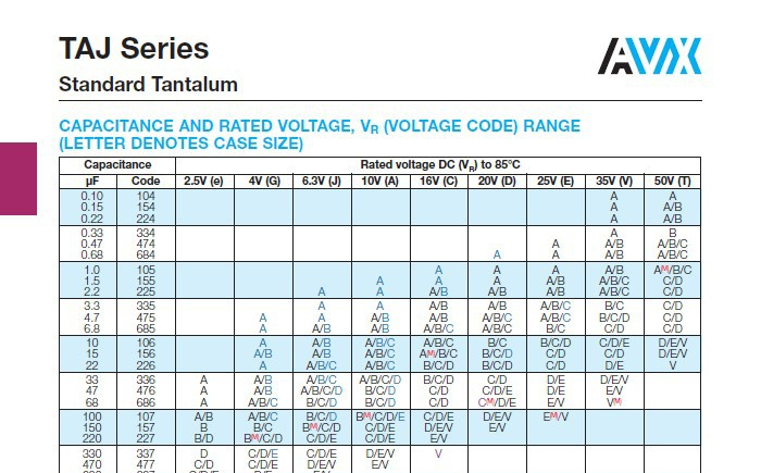 供应220UF/10V D型 AVX KEMET钽电容现货 保证进口原装