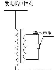 供应380V低压接地电阻柜