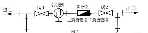涡轮流量计价格 北京 上海涡轮流量计生产厂家