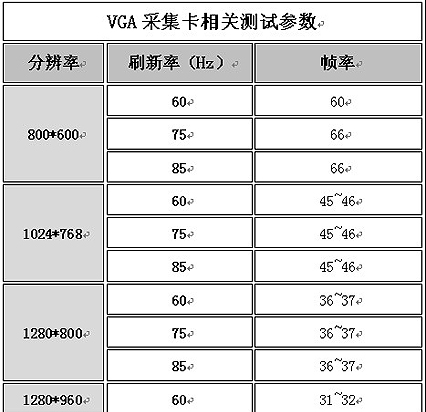 供应带视频直播软件的PCI插槽VGA信号采集卡