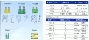 桑塔纳保险丝欧式保险丝(图)