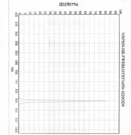 供应850nm窄带滤光片--新10nm带宽