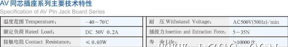 供应AV同芯插座