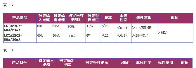 供应LCTA2ECE系列立式穿芯微型精密电流互感器
