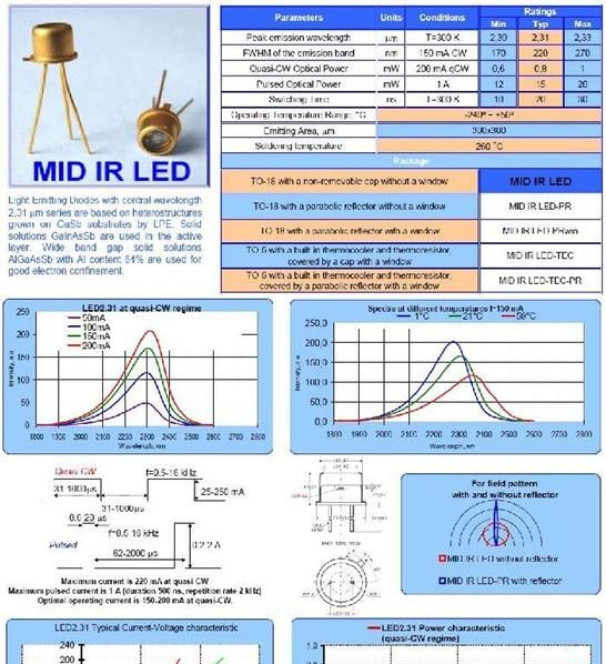 IBSG中红外发光二极管LED23