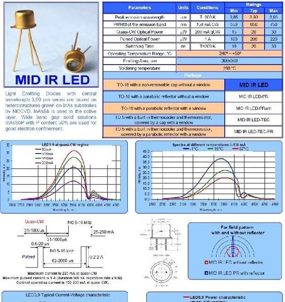 IBSG中红外发光二极管LED39