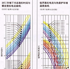 供应17AM热保护器温控器