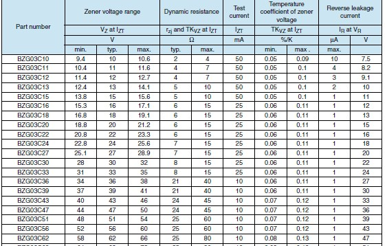供应BZG03C18稳压二极管3W,18V