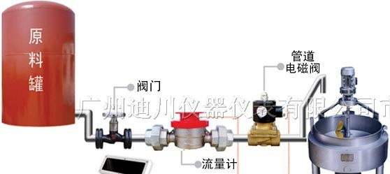 供应广州定量控制仪，定量控制流量计，定量加水