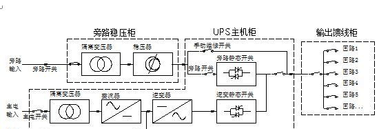 供应电力稳压电源 电力电源 电力ups电源