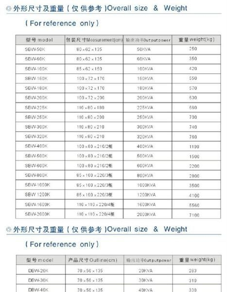 供应 大功率电力稳压器