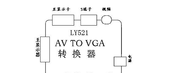 维真视讯/视频转换器 AV转VGA转换器LY521