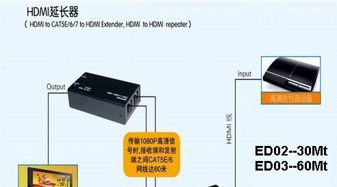 HDMI延长器HDMI EXTENDER工厂60M