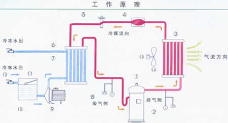 风冷式激光冷水机