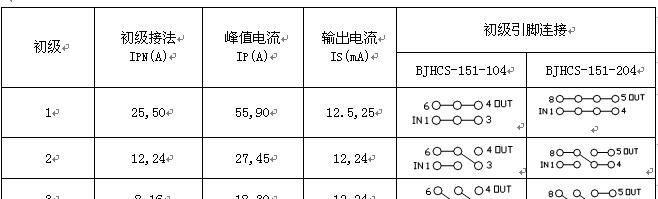 供应BJHCS-151-104闭环系列霍尔电流传感器