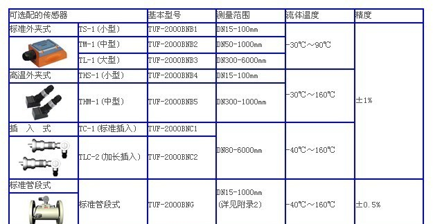 供应HD-TUF-2000F一体功能型超声波流量计