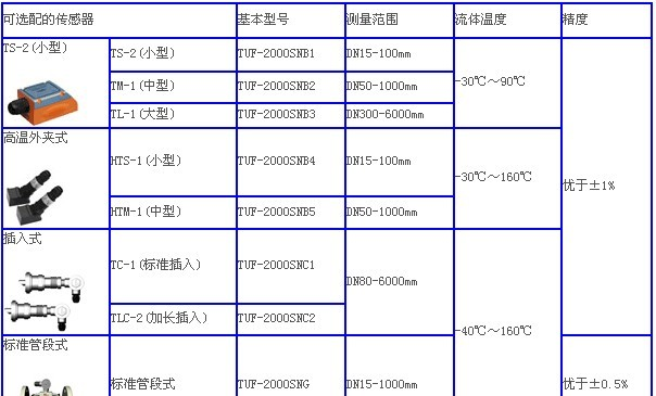供应HD-TUF-2000S型分体固定式超声波流量计