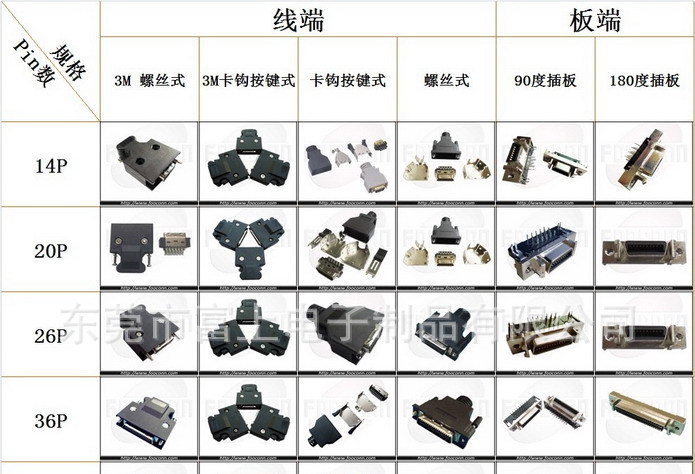 SCSI连接器