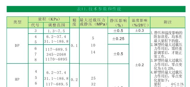 供应HD-3351/3051经济型差压变送器