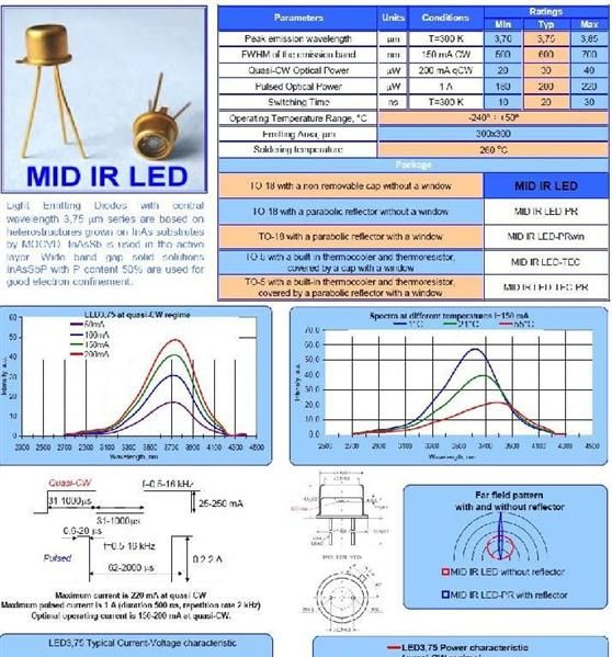 IBSG中红外发光二极管LED37