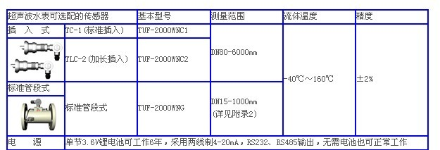 供应HD-TUF-2000W型超声波流量计(超声波水表）