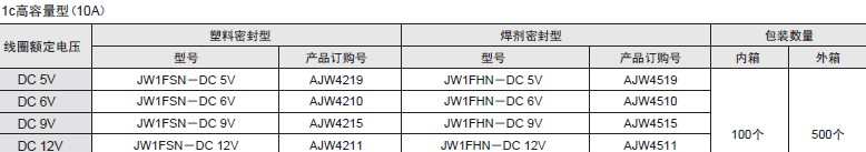 供应10A大功率继电器JW1FHN-DC24V