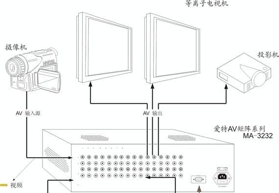 供应音视频（AV）矩阵MA-3232