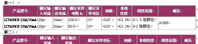 供应LCTA28CE系列立式穿芯微型精密电流变换器
