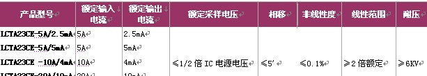 供应LCTA23CE系列立式穿芯微型精密电流变换器