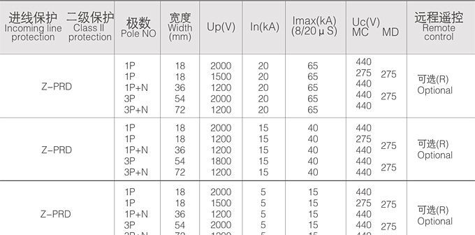 ZPRD 系列电涌保护器