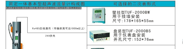 供应HD-TUF-2000B固定一体型超声波流量计