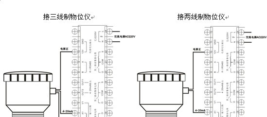 供应HD-BI智能数字显示报警仪