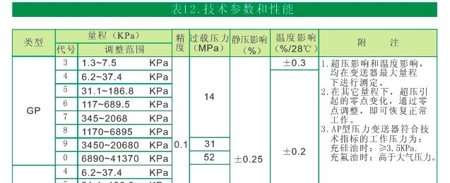 供应HD3351/3051郑州智能压力变送器