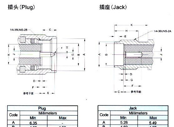 SMA射频同轴连接器,SMA-KK
