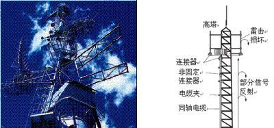AV36210手持式矢量网络分析仪